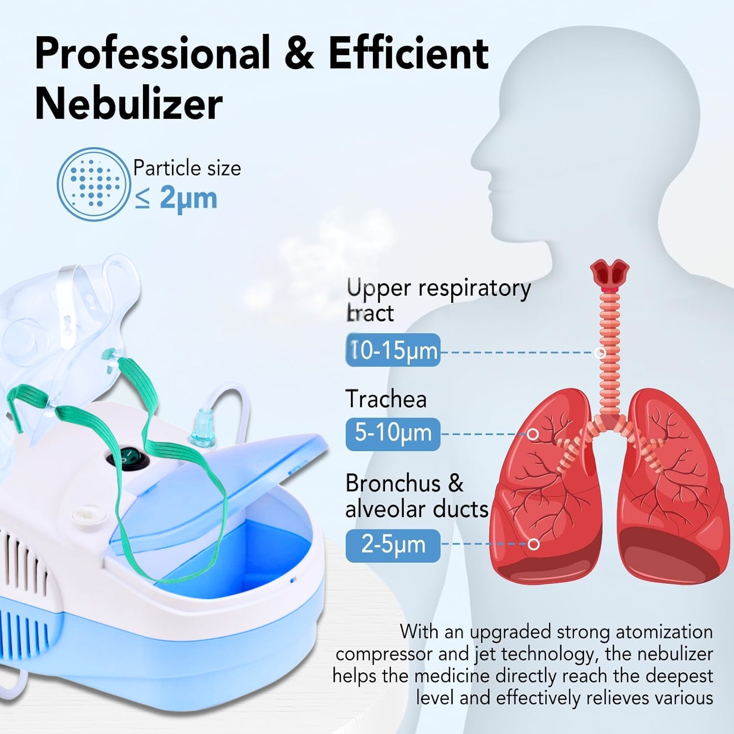 Nebulizer