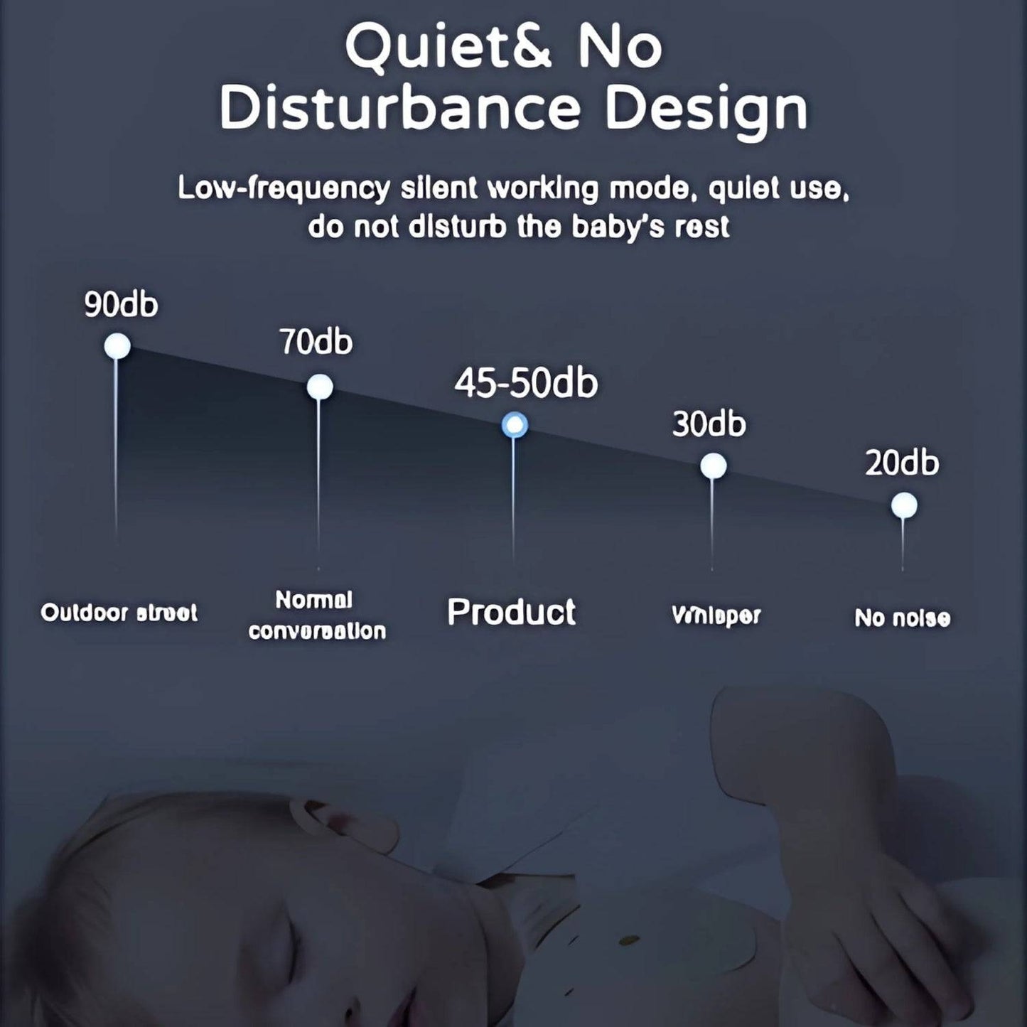 Electric Breast Pump