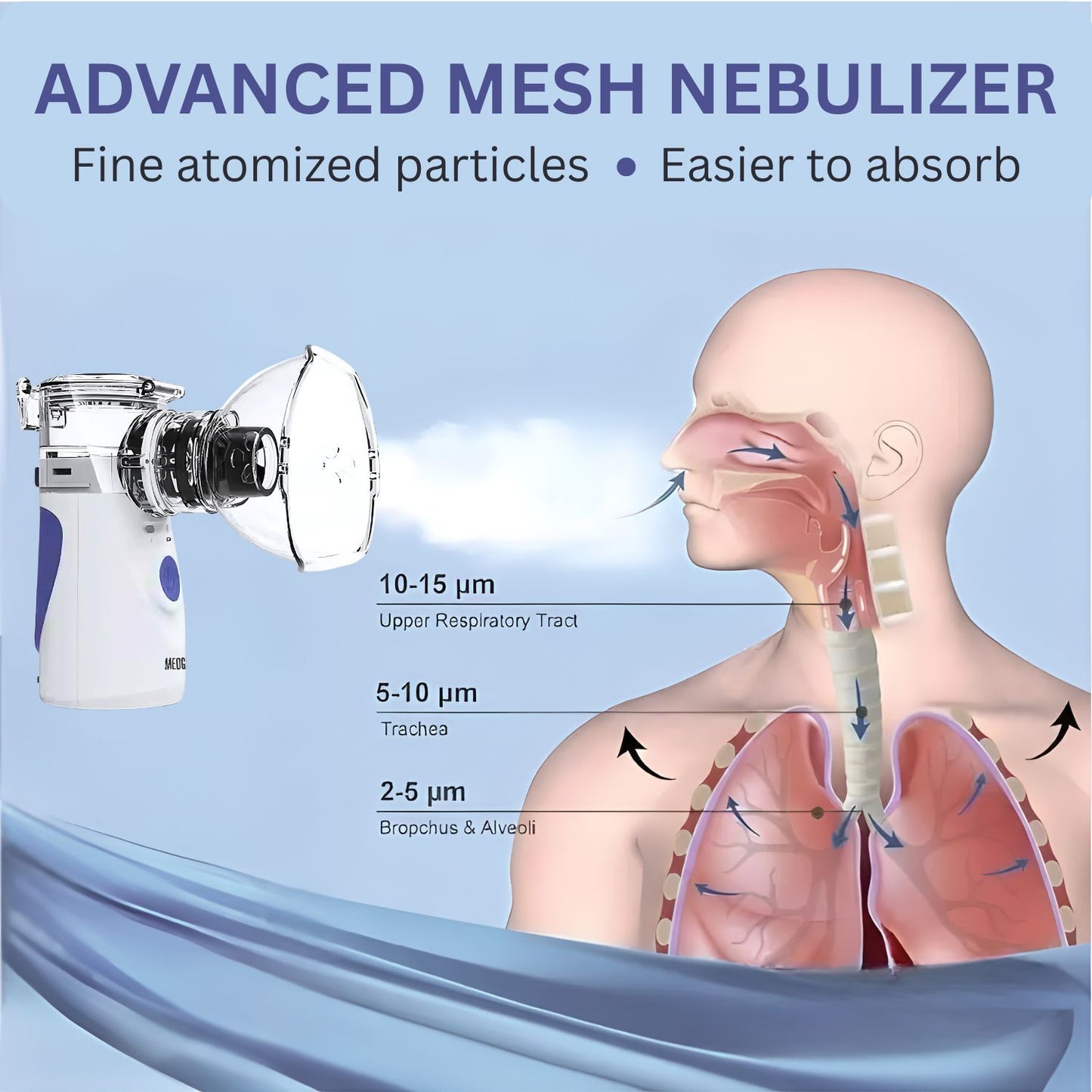 Mesh Nebulizer